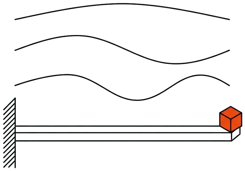Line drawing of cantilever beam mode shapes